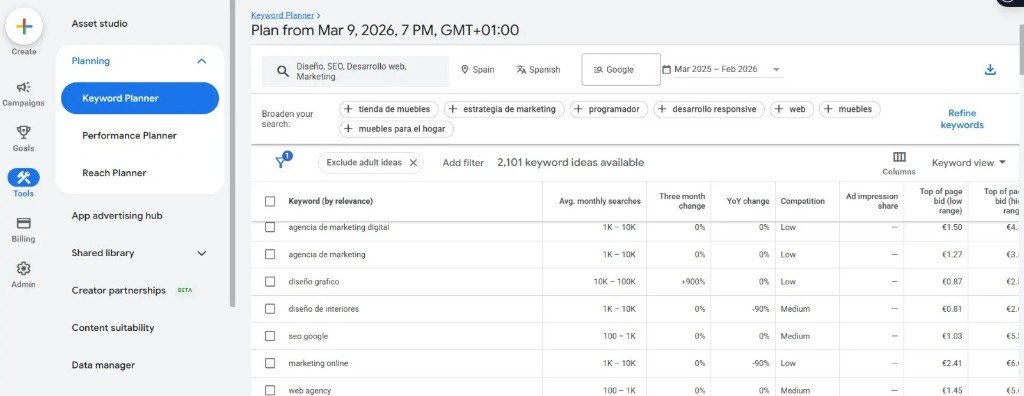 Investigación de palabras clave SEO